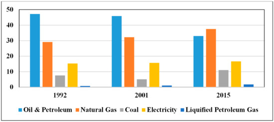 Cleaner and Sustainable Energy Production in Pakistan: Lessons Learnt ...