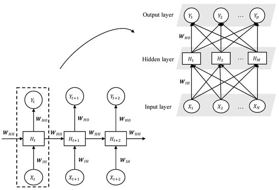 Energies | Free Full-Text | Multi-Objective Particle Swarm Optimization ...