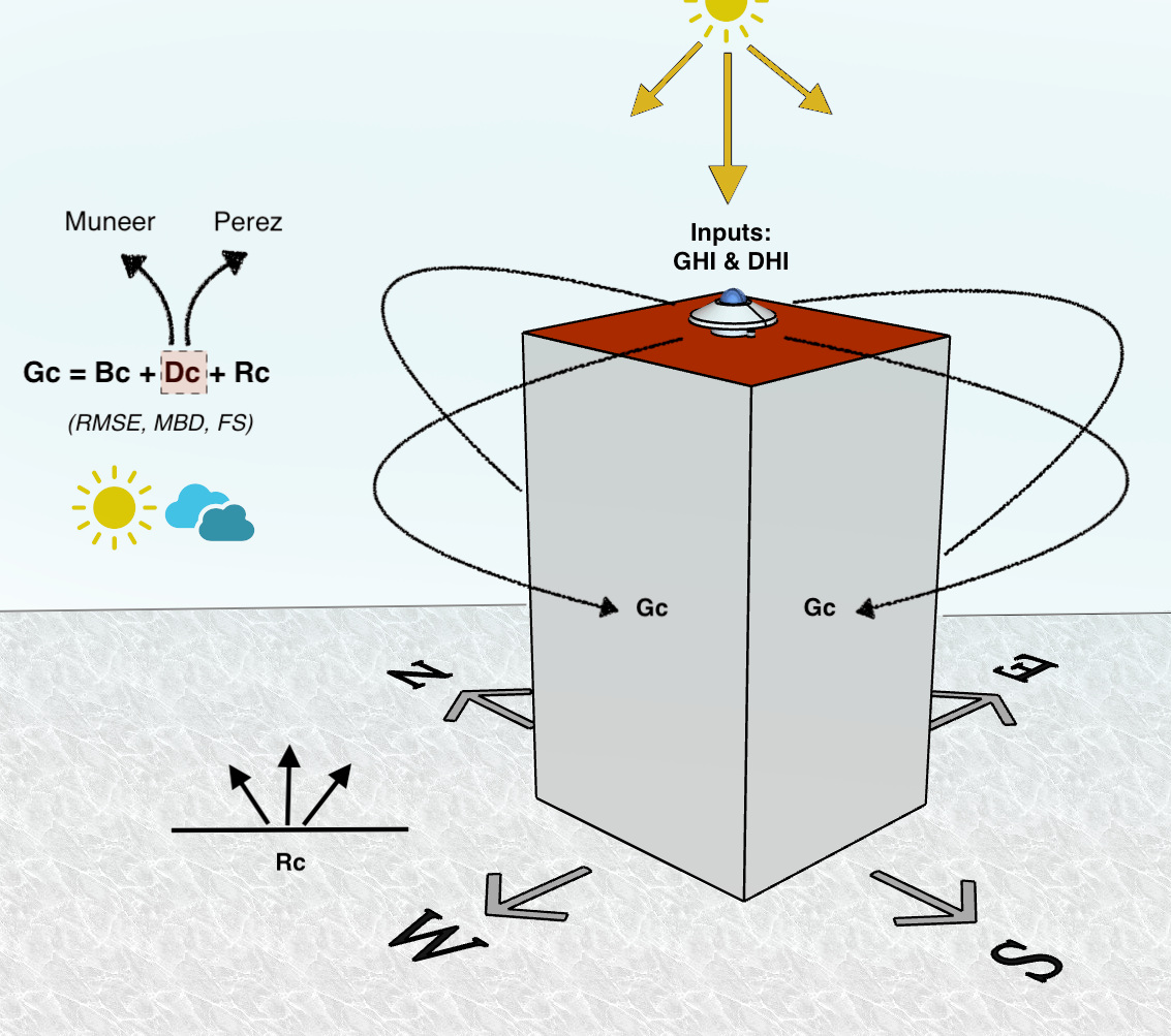 BF5 Sunshine Sensor - Pyranometer - Solar Radiation