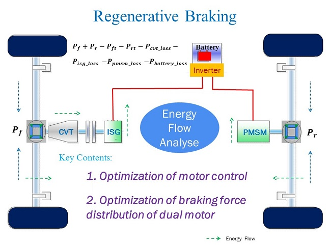 Potential Issues with Regenerative Braking