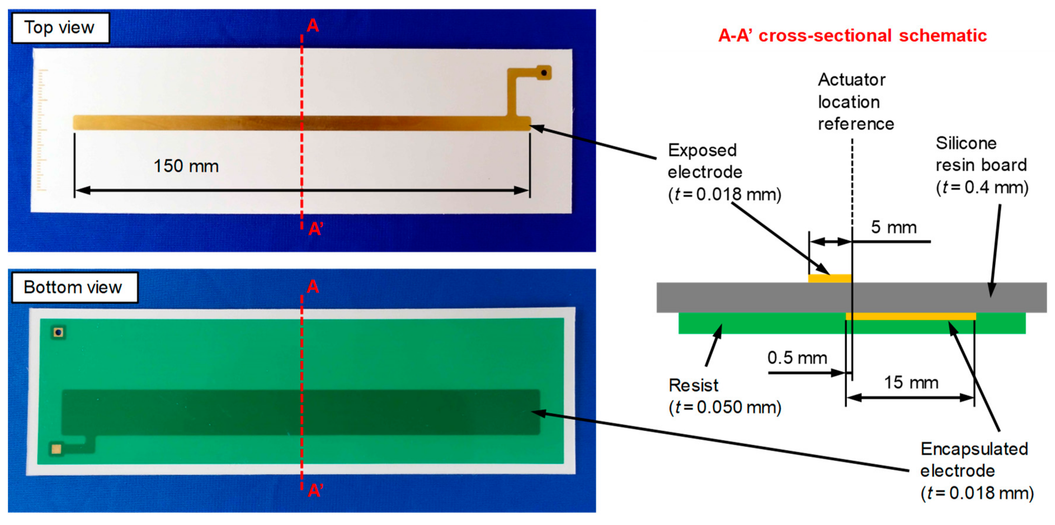 Energies Free Full-Text Effects of Input Voltage and Freestream Velocity on Active Flow Control of Passage Vortex in a Linear Turbine Cascade Using Dielectric Barrier Discharge Plasma Actuator