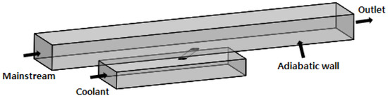 Effect of Inlet Compound Angle of Backward Injection Film Cooling Hole