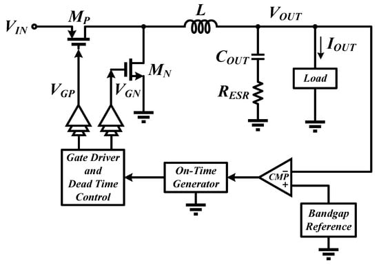 Energies | Free Full-Text | A Low EMI DC-DC Buck Converter with a ...