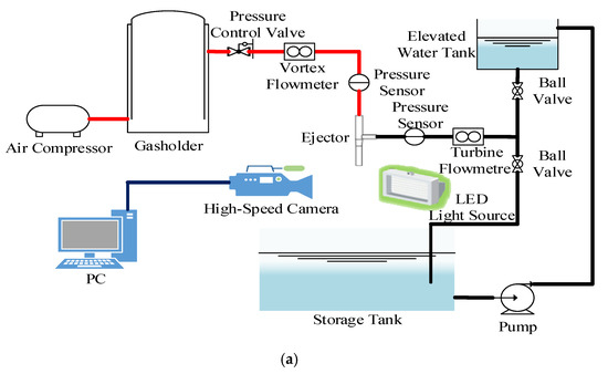 Foam Mixing System With ATP Ejector - Jason Engineering AS