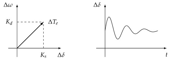 Energies | Free Full-Text | PSO-Based Oscillatory Stability Assessment ...