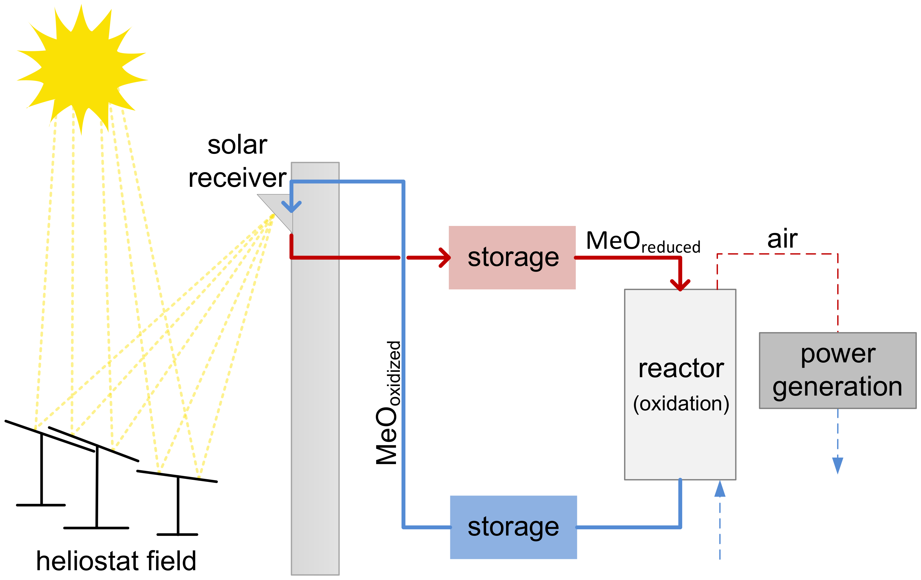 Energies | Free Full-Text | A Moving Bed Reactor for Thermochemical ...