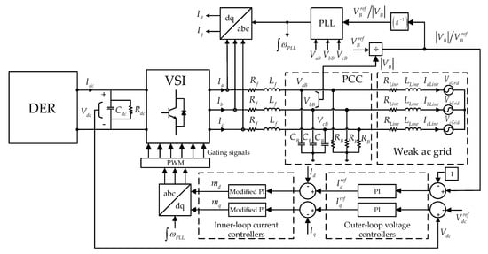 Energies | Free Full-Text | Validation of Novel PLL-driven PI Control ...