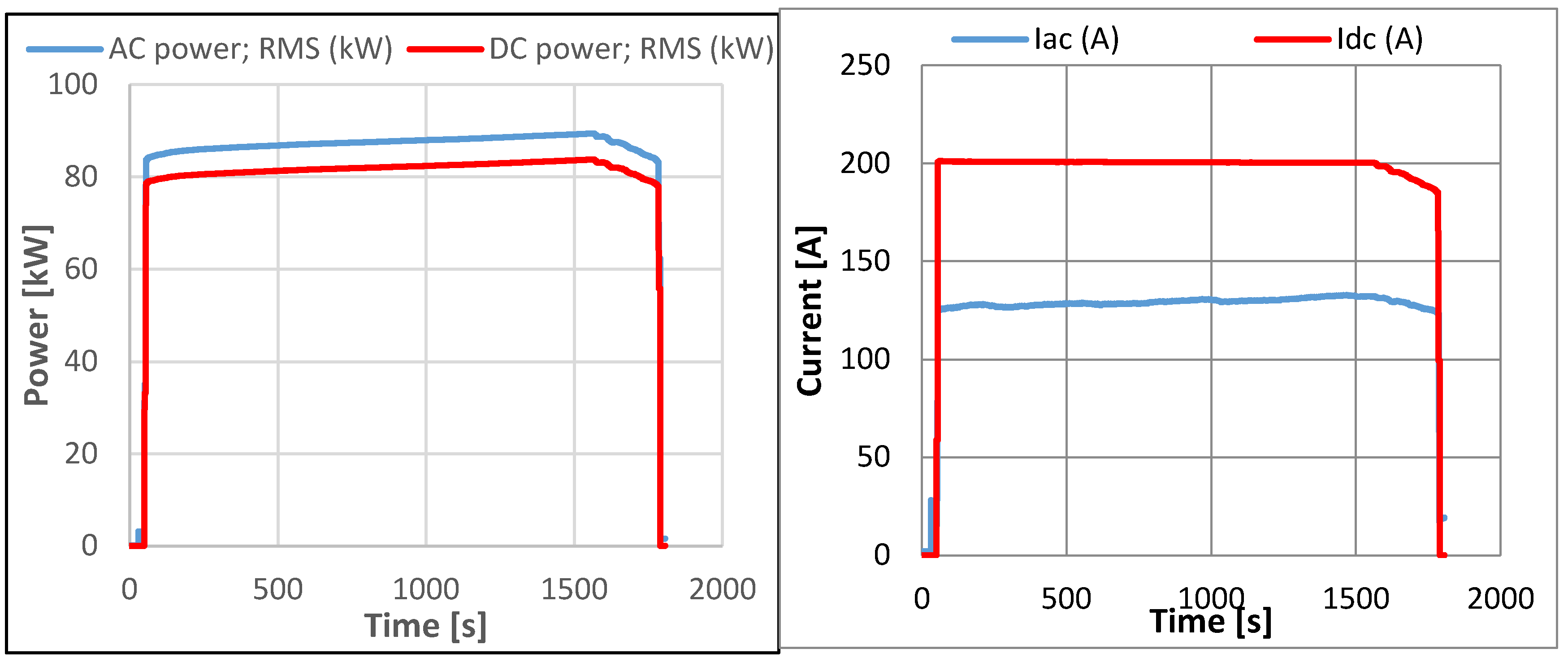 HTTK-238 Digital Humidity & Temperature Meter 0~100% RH/ -30~70°C