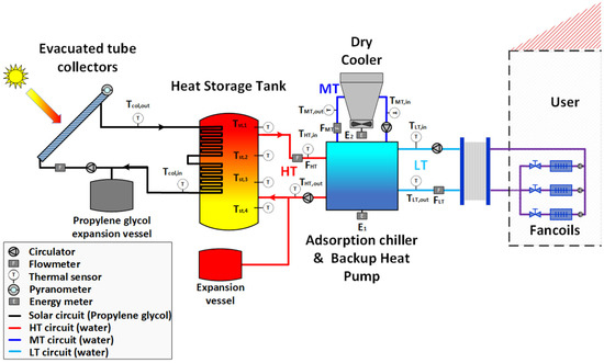 Energies | Free Full-Text | Performance Results of a Solar Adsorption ...