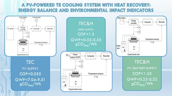 Arctica Intelligent Heat Recovery Ventilator Introduction 