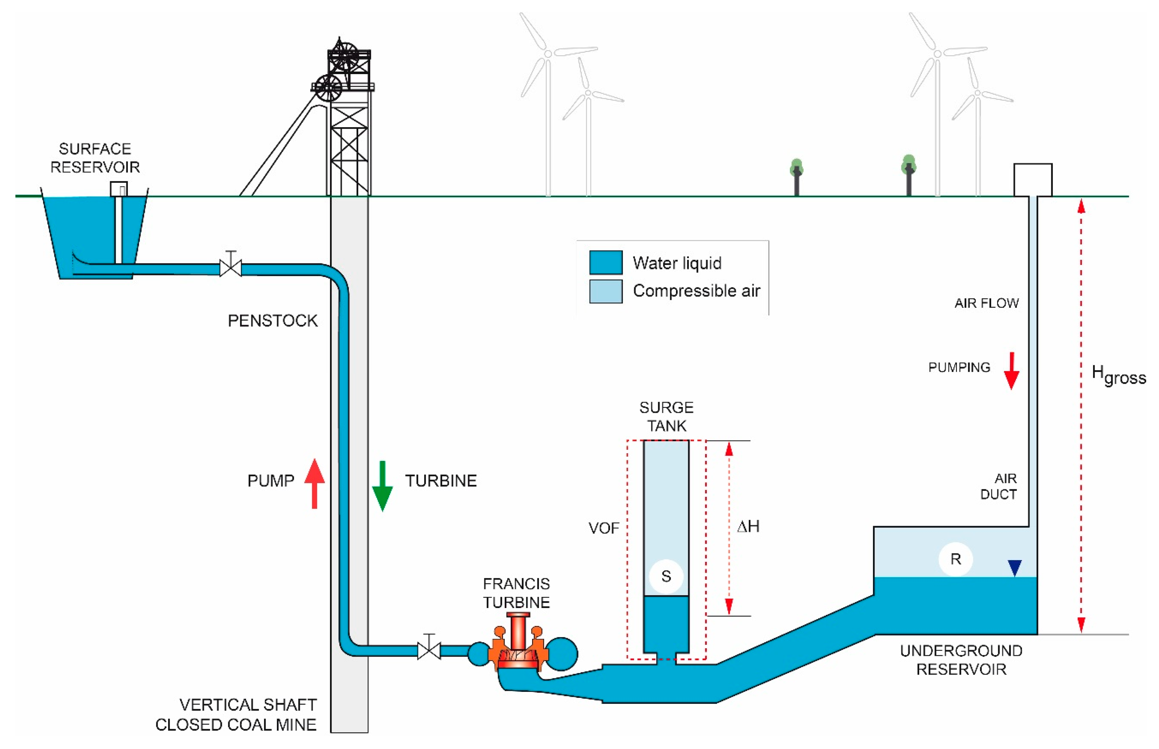 Energies | Free Full-Text | Transient Simulation of Underground Pumped  Storage Hydropower Plants Operating in Pumping Mode