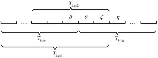 A Hybrid Time Integration Scheme for the Discontinuous Galerkin ...