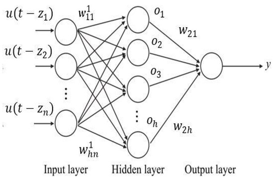 A Novel Technique for Load Frequency Control of Multi-Area Power Systems