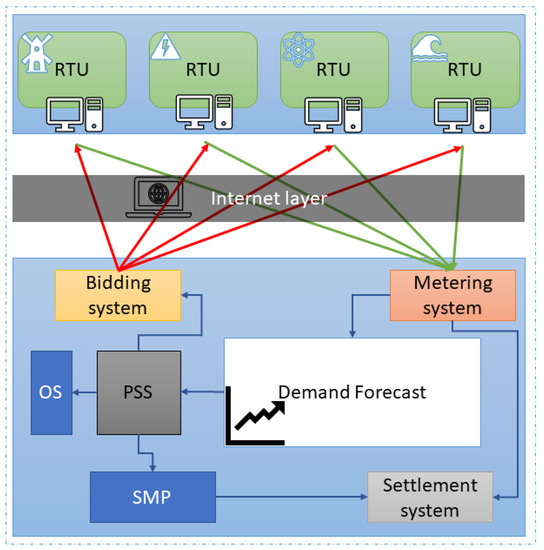 Machine Learning Based Hybrid System for Imputation and Efficient ...