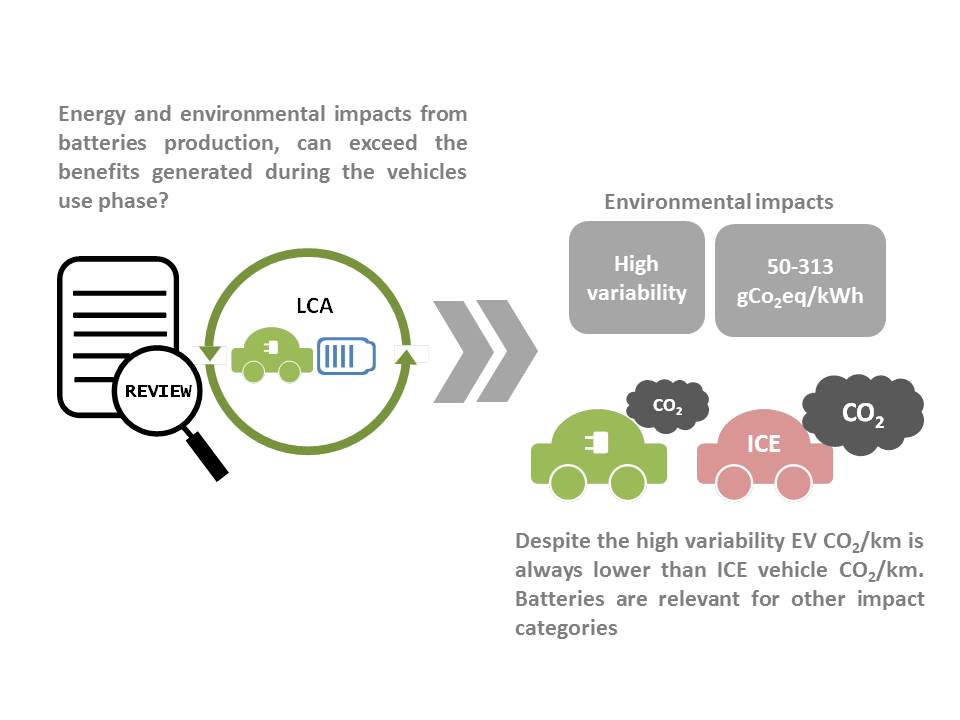 Energies Free FullText Life Cycle Assessment of Electric Vehicle