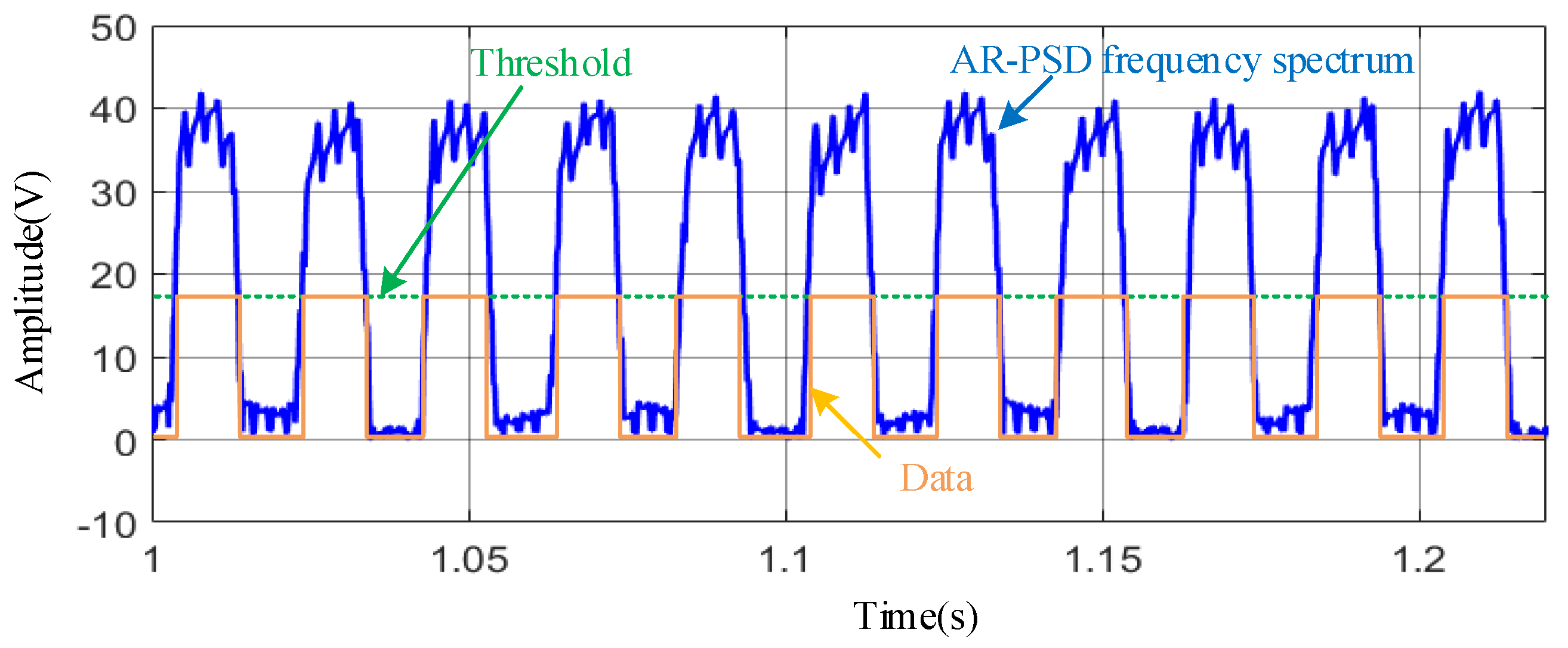 Energies | Free Full-Text | FSK-Based Energy and Signal Composite ...