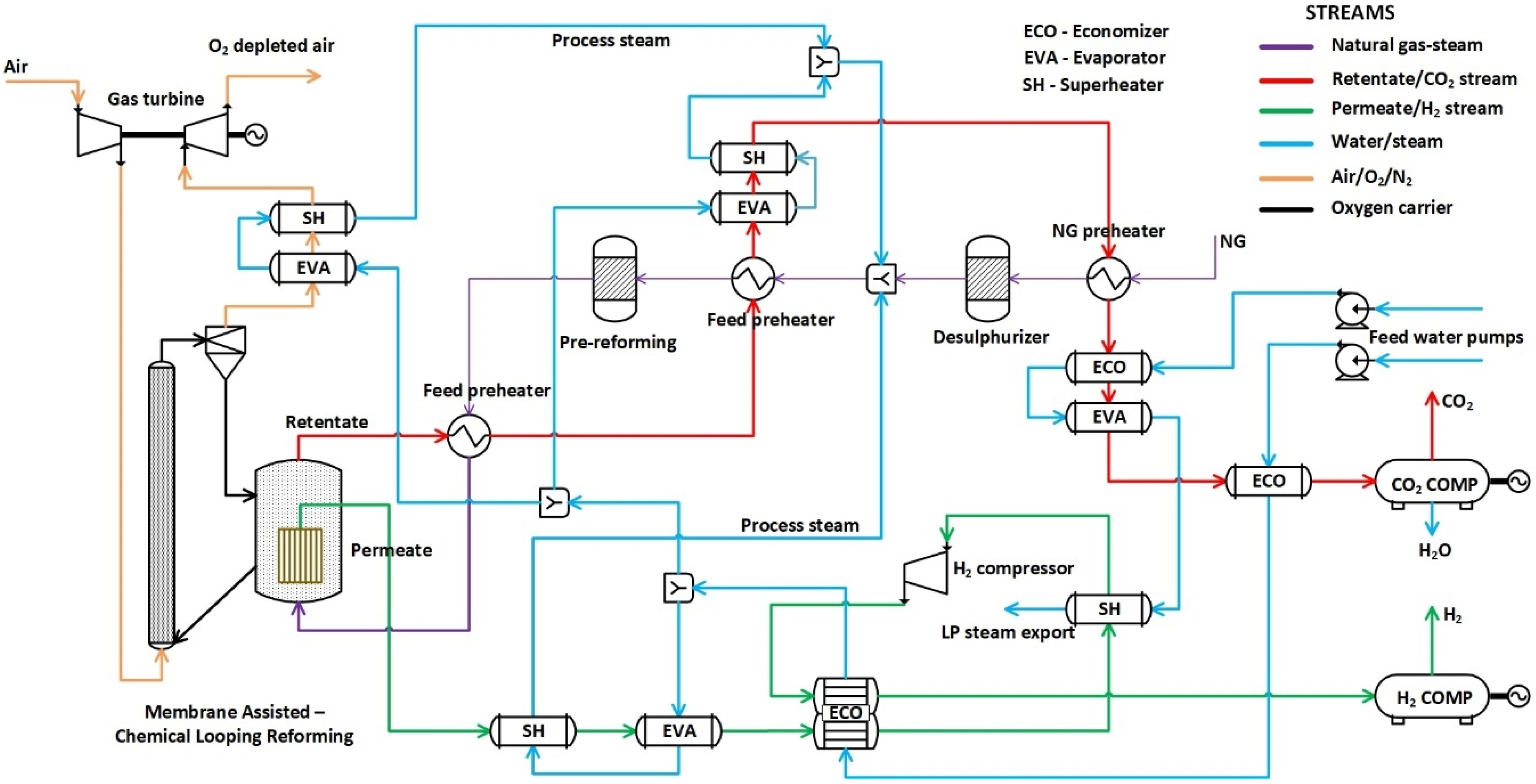 Energies | Free Full-Text | Efficient Production of Clean Power and ...