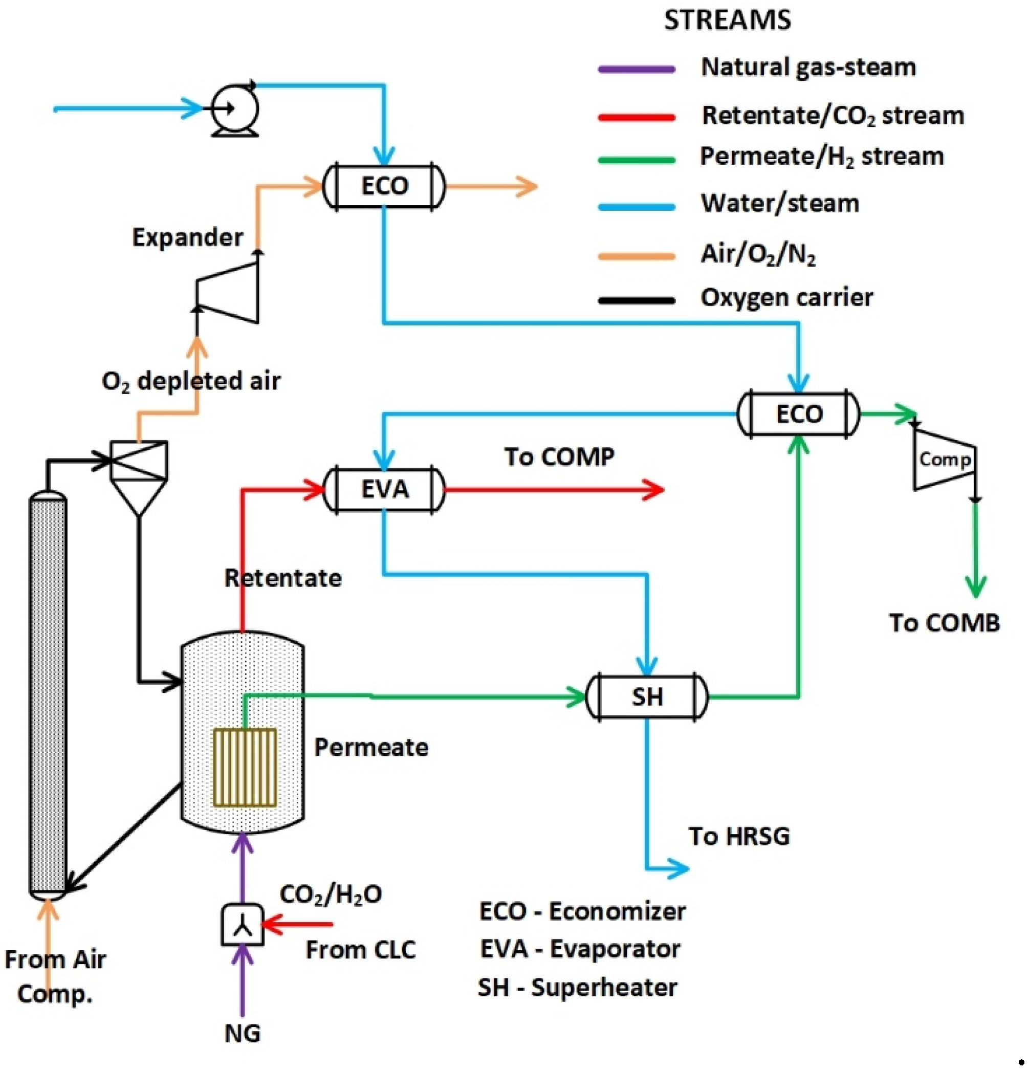 Energies | Free Full-Text | Efficient Production of Clean Power and ...