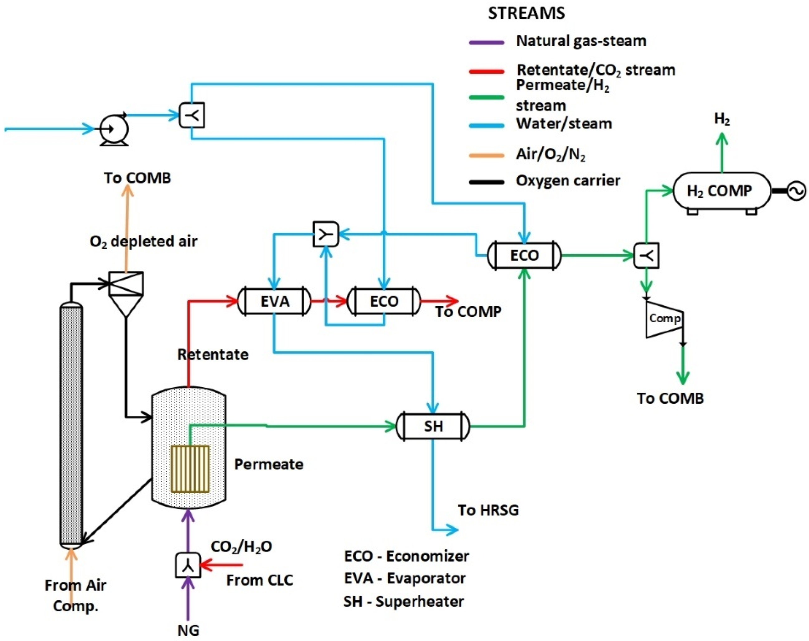 Energies | Free Full-Text | Efficient Production of Clean Power and ...