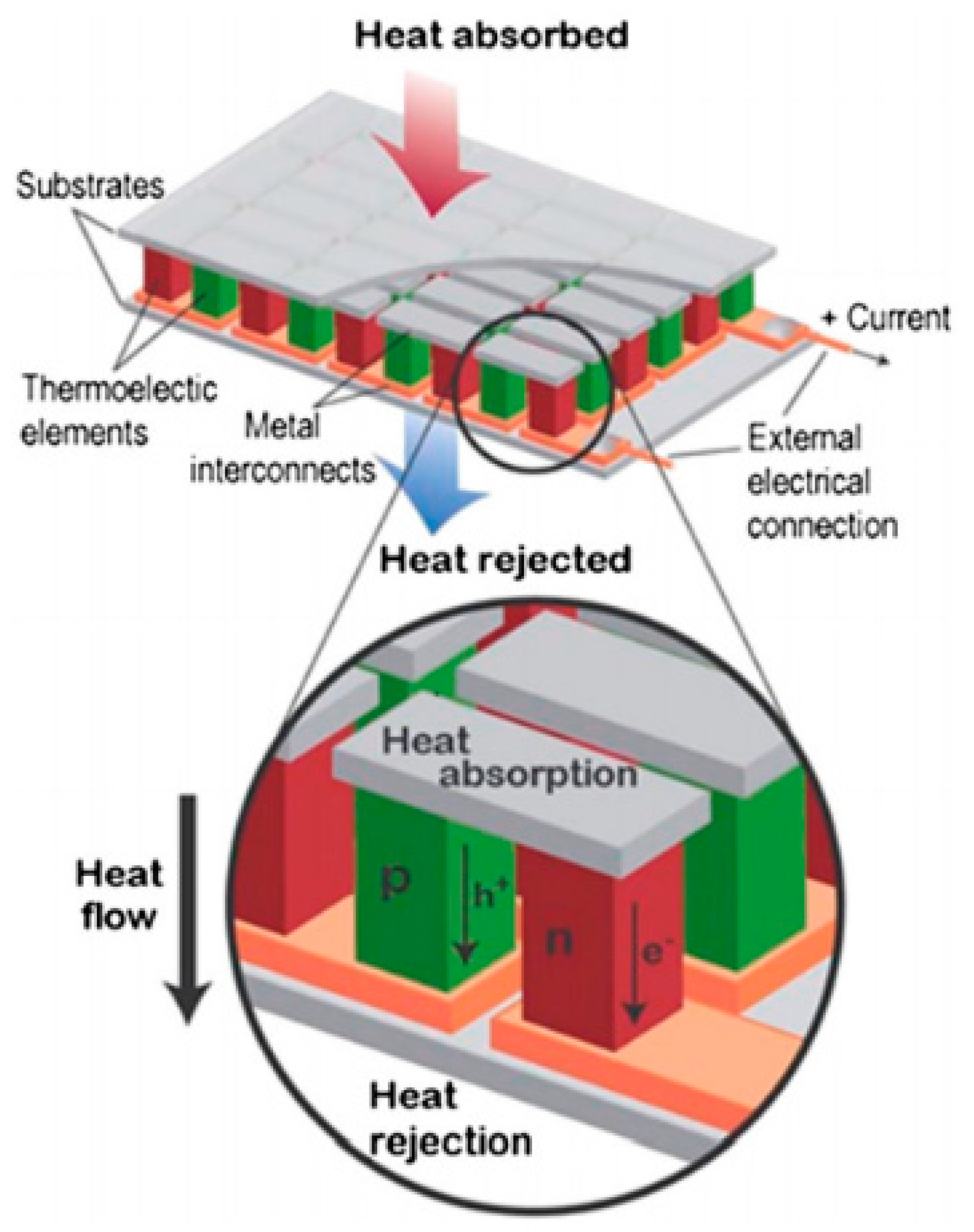 Energies | Free Full-Text | A Review on Thermoelectric Generators 