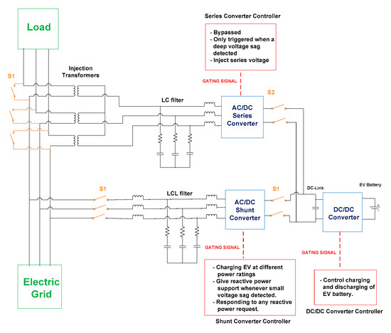 Energies | Free Full-Text | A Bidirectional Electrical Vehicle Charger ...