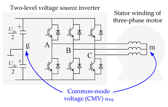 Common-Mode Reduction SVPWM for Three-Phase Motor Fed by Two-Level ...