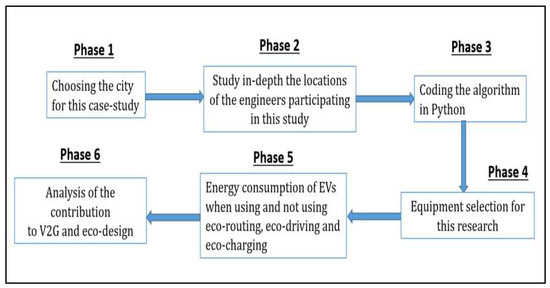 Energies | Free Full-Text | Contribution of Driving Efficiency and ...