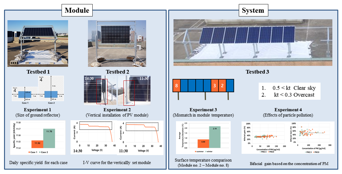 How PV panel tilt affects solar plant performance — RatedPower