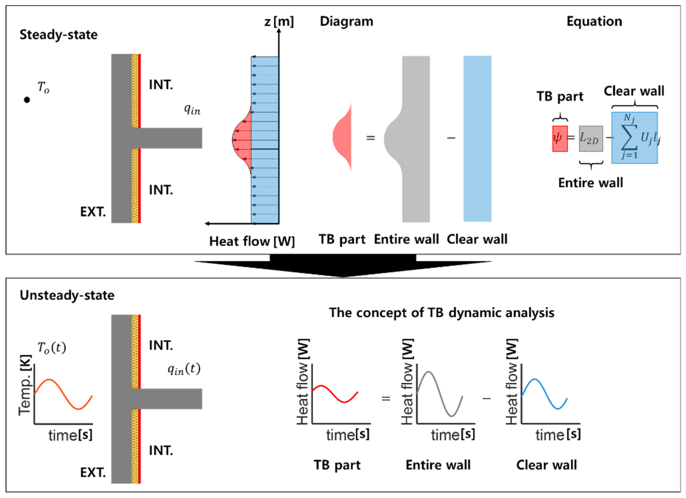 Energies | Free Full-Text | Thermal Bridge Modeling And A Dynamic ...