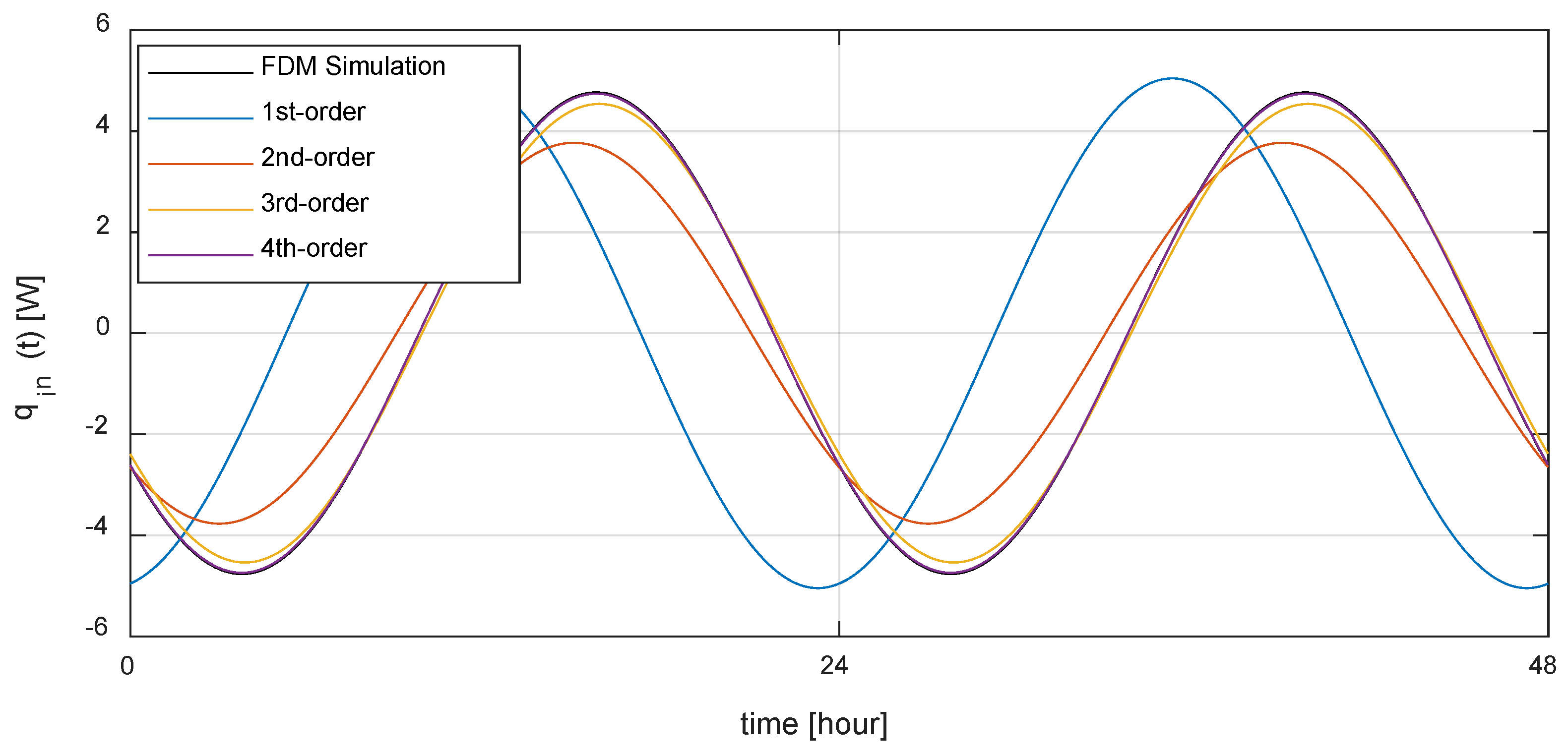 Energies | Free Full-Text | Thermal Bridge Modeling And A Dynamic ...