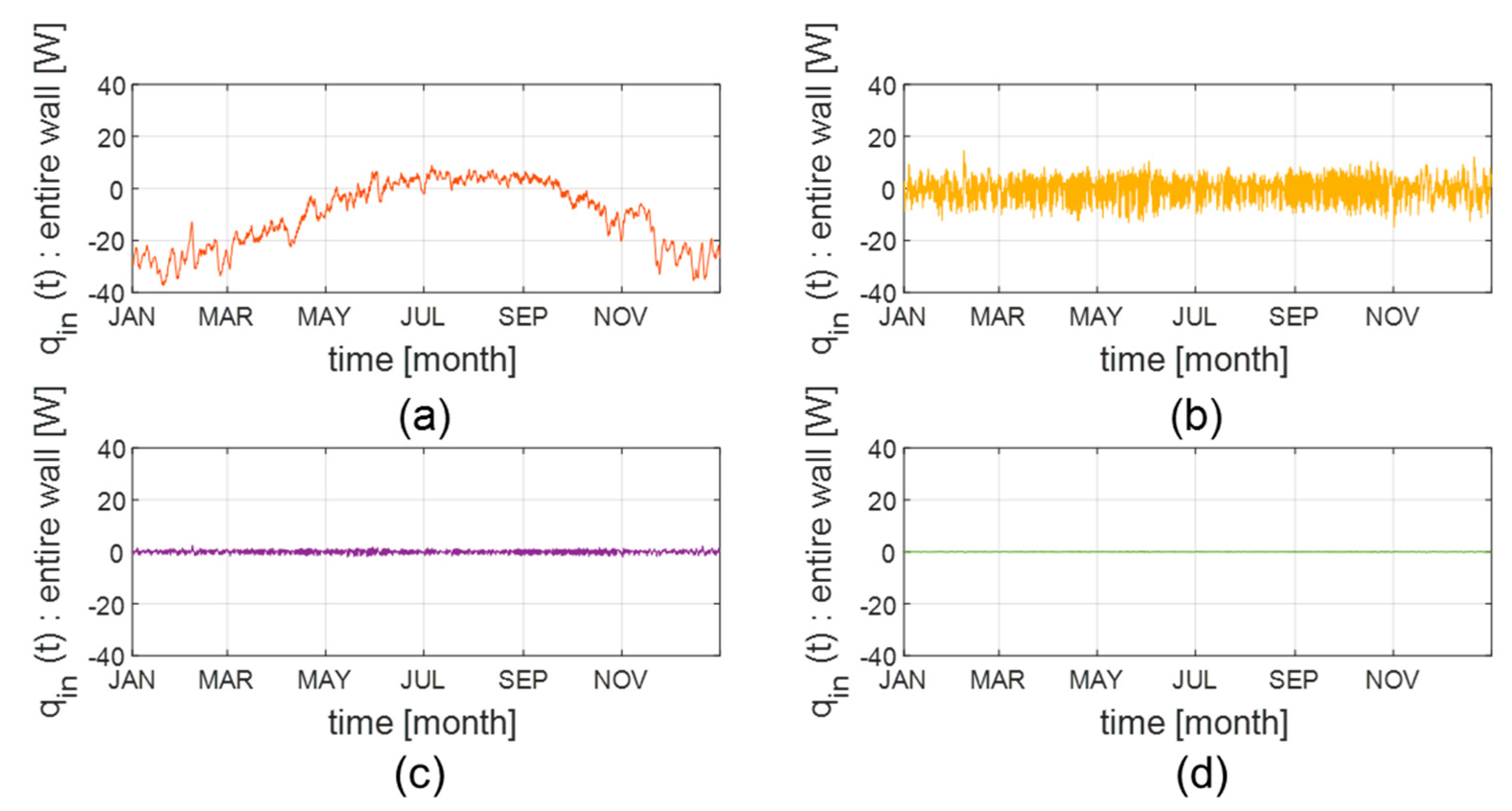 Energies | Free Full-Text | Thermal Bridge Modeling And A Dynamic ...