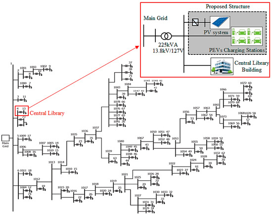 Pevco System Map Example Probabilistic Approach to Integrate Photovoltaic Generation into PEVs ...