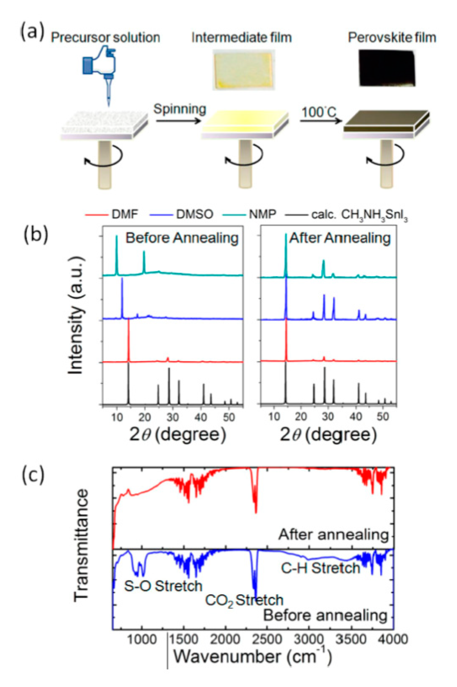 Slot-Die Coated Perovskite Films Using Mixed Lead Precursors for