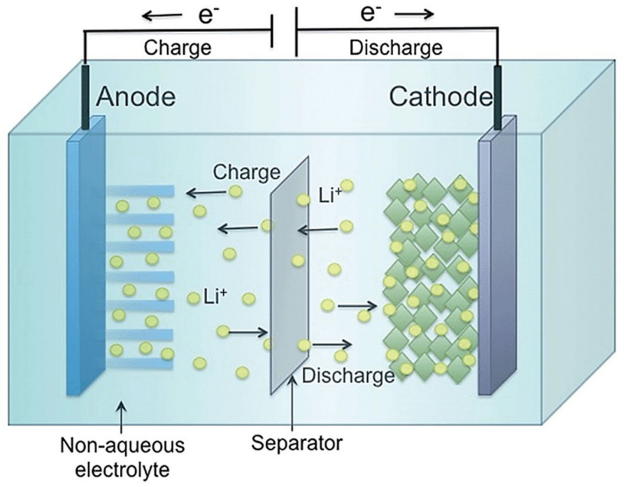 battery lithium ion battery lithium ion