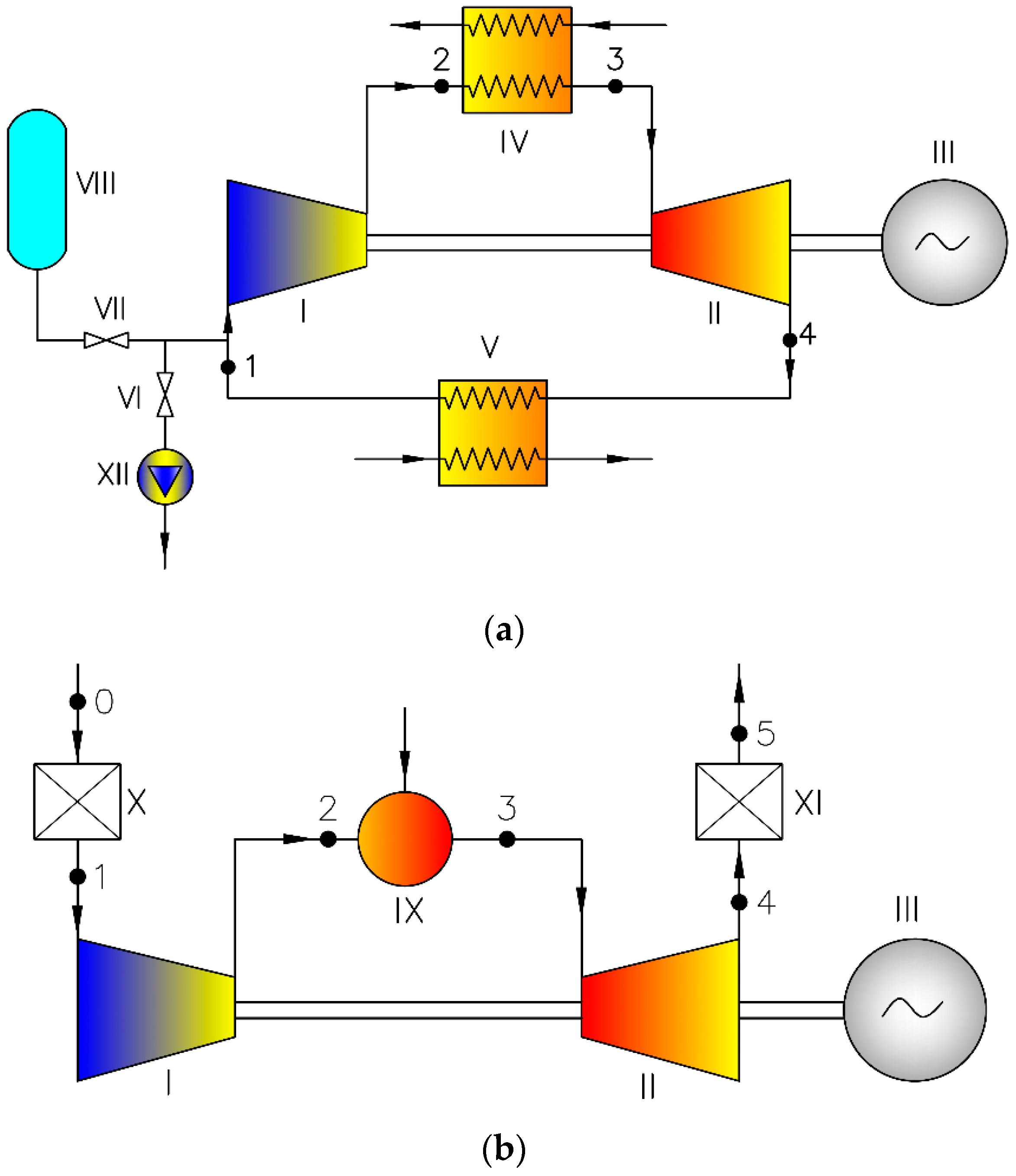 Energies Free Full Text Design Analysis of Micro Gas Turbines