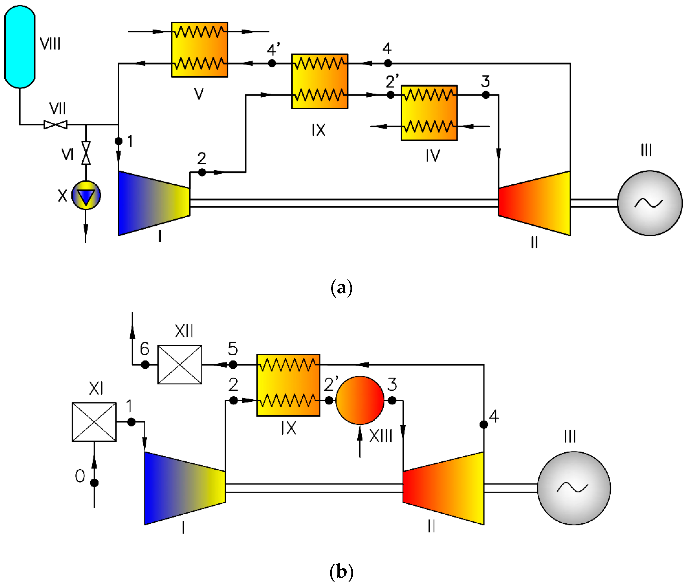 Energies Free Full Text Design Analysis of Micro Gas Turbines