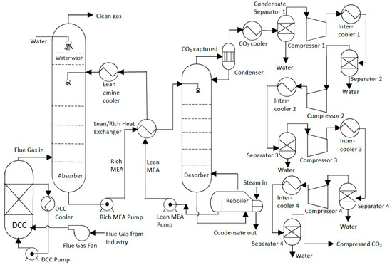 https://pub.mdpi-res.com/energies/energies-13-06315/article_deploy/html/images/energies-13-06315-g001-550.jpg?1606803221