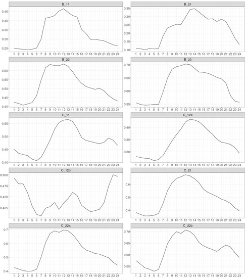 Energies | Free Full-Text | Determinants of Energy Cooperatives