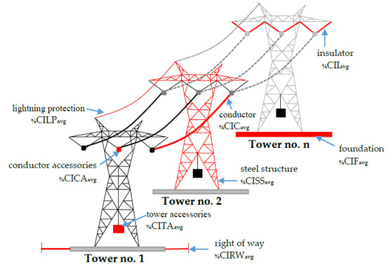 Energies | Free Full-Text | Risk Analysis Using Failure Modes, Effects ...