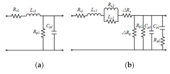 Energies | Free Full-Text | High-Frequency Modeling and Filter Design ...