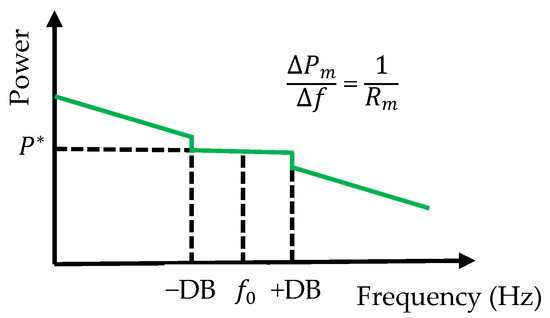 Energies | Free Full-Text | Application Of Battery Energy Storage ...