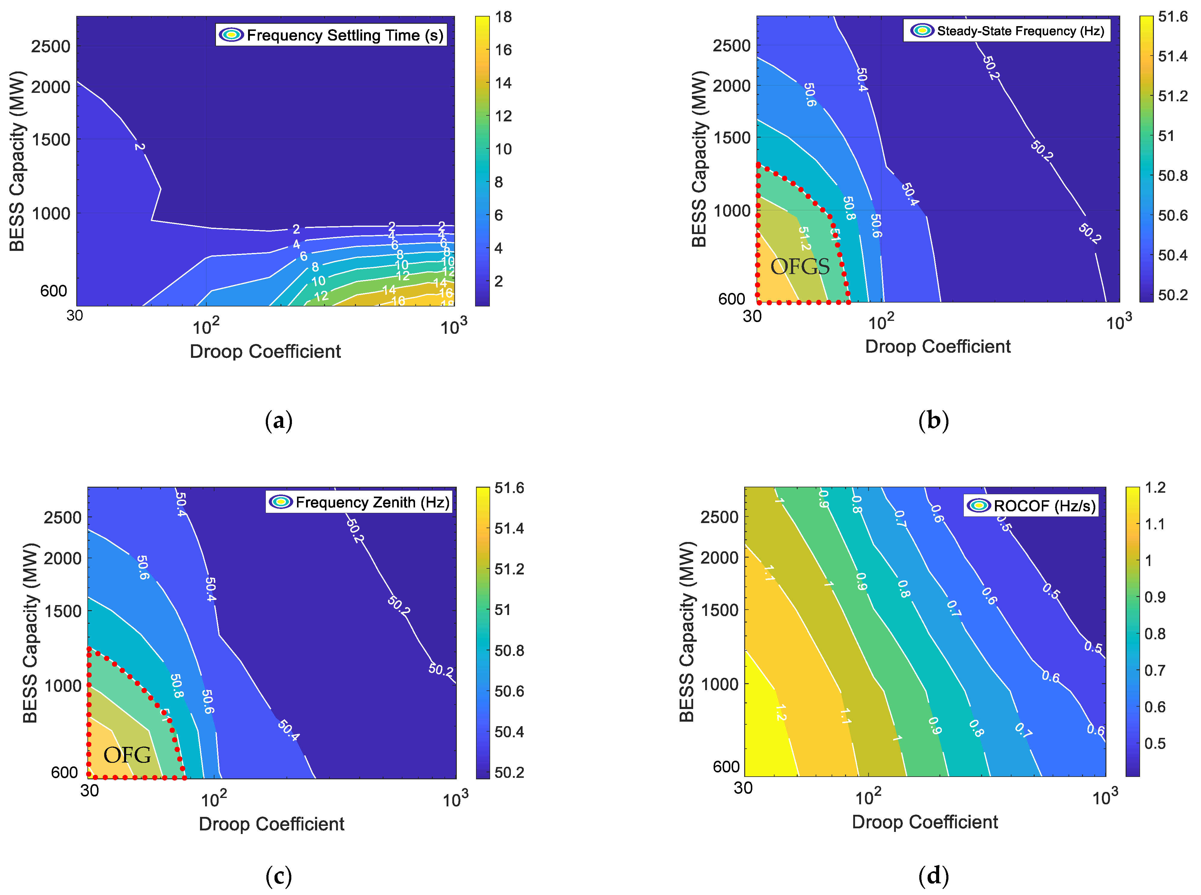 Energies | Free Full-Text | Application Of Battery Energy Storage ...