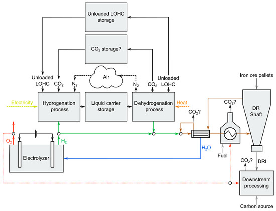 Low-Carbon Heat Solutions for Heavy Industry: Sources, Options