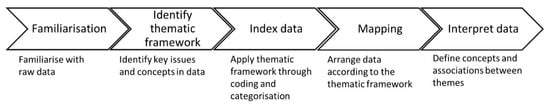 Energies | Free Full-Text | Designing Tools For Energy System Scenario ...