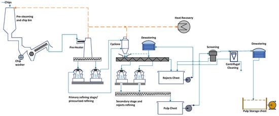 Energies | Free Full-Text | Energy Efficiency Analysis of the Refining ...