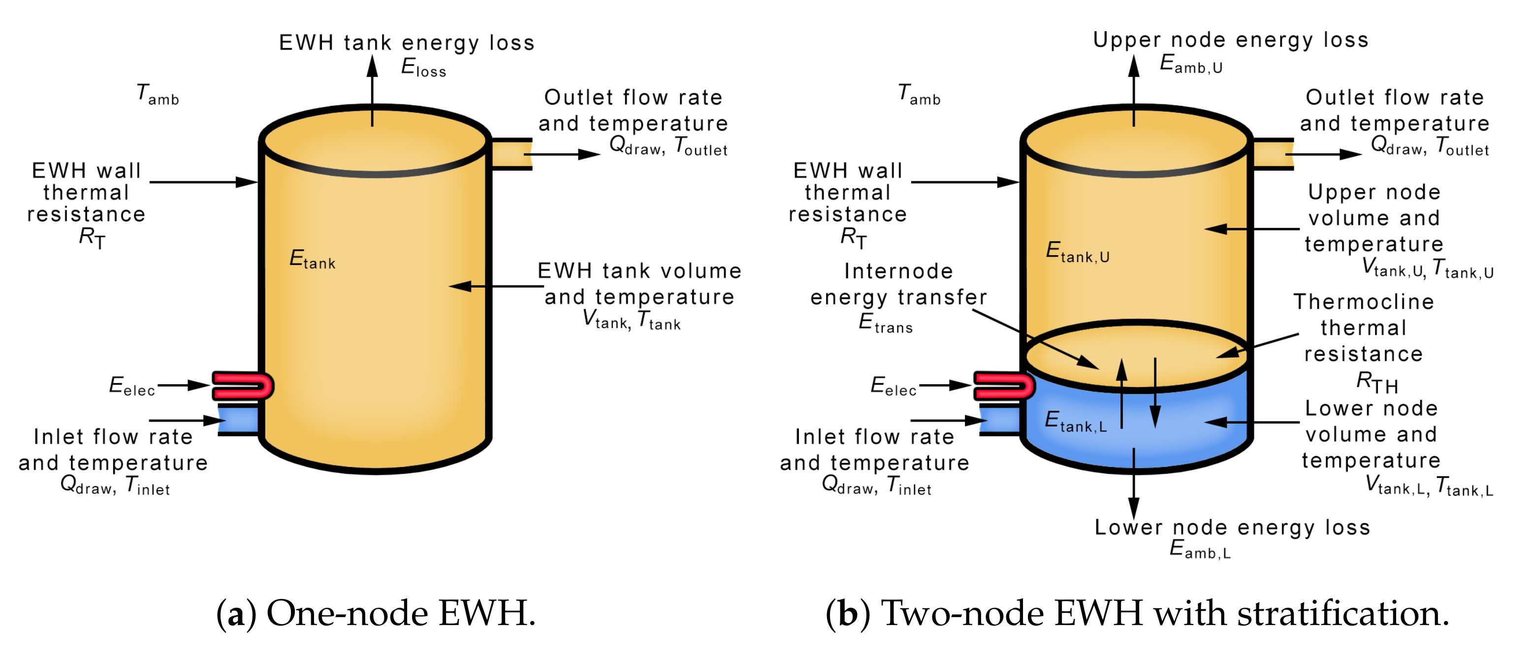 The 3 Types of Energy Efficiency Losses in Water Heating - Energy Vanguard