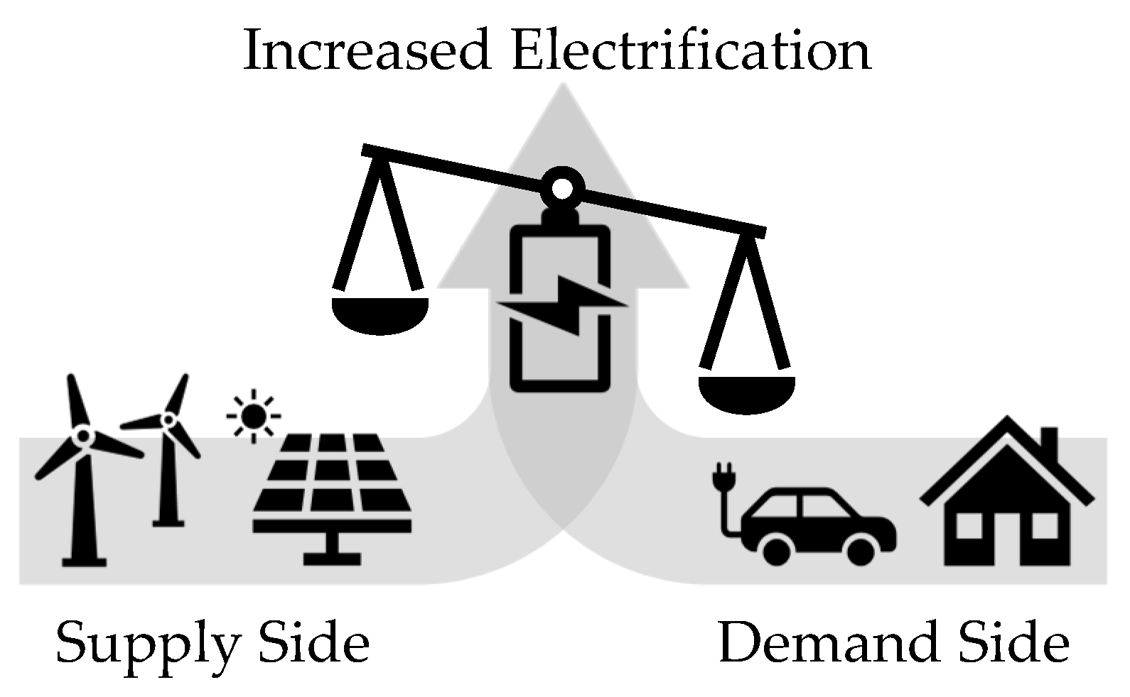 Battery - Energy Education