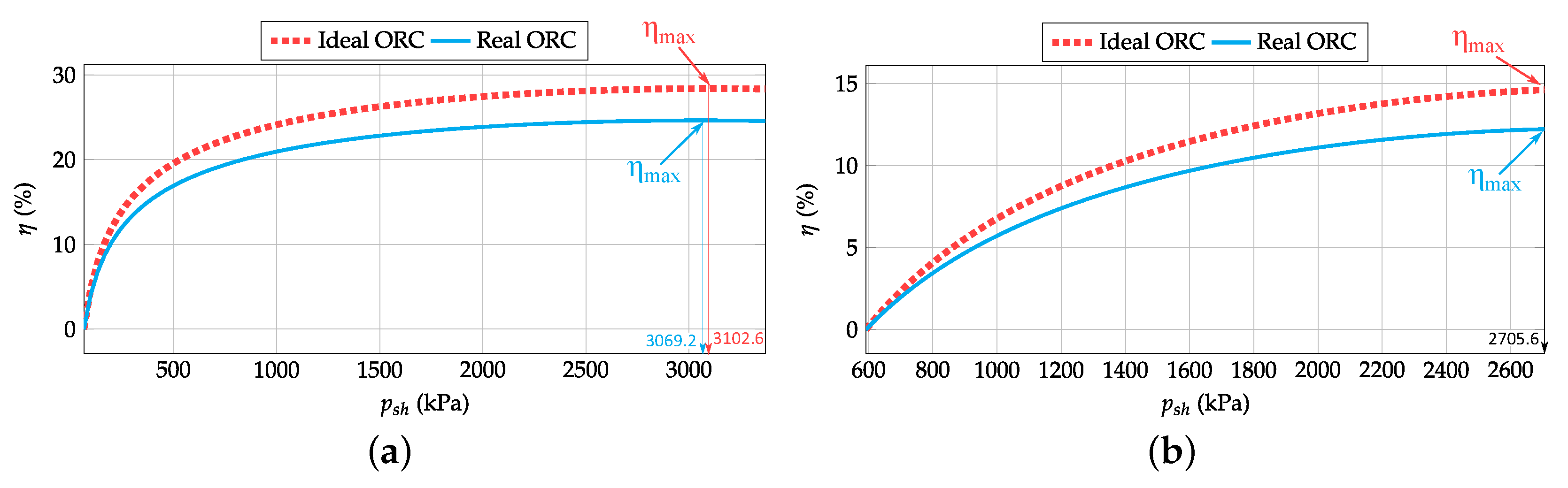 Energies | Free Full-Text | Organic Rankine Cycle Optimization ...