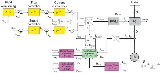 Self-Tuning Observer for Sensor Fault-Tolerant Control of Induction ...