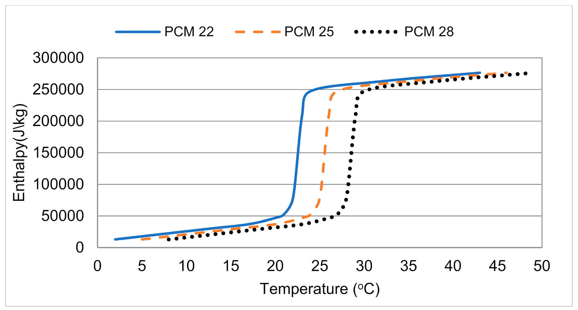 PCM22 - Season Setup Tutorial 